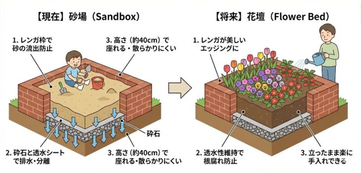 コラム:説明画像