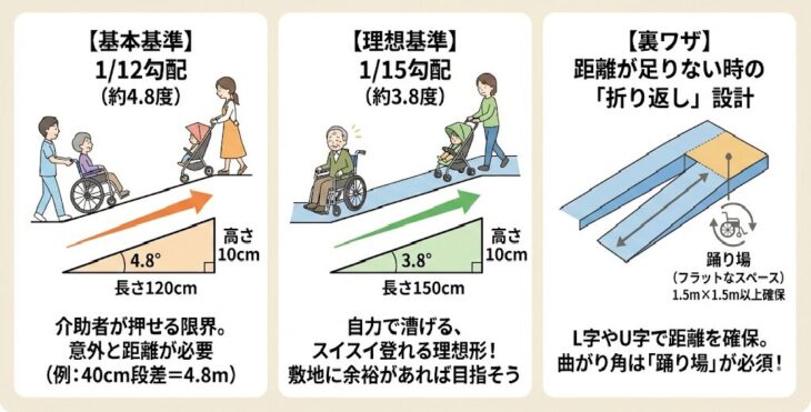 コラム:説明画像